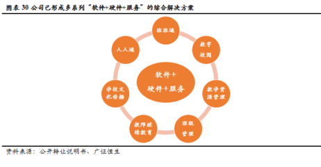 金麟榜｜創(chuàng)顯科教 深耕教育信息化建設(shè)，邁向綜合服務(wù)運(yùn)營(yíng)商新征途