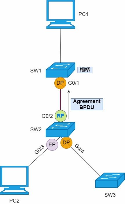 STP、RSTP與MSTP 保障網絡穩定與高效的環路防護技術