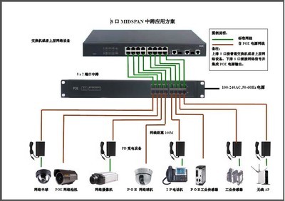 內置電源！8口10/100M 802.3af PoE中跨供電器 讓傳統網絡秒變PoE智能部署